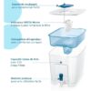 Bouteille et carafe filtrante Brita Distributeur d'eau filtrée Flow (8,2L) inclus 1 cartouche filtrante MAXTRA PRO All-in-1 – Image 3